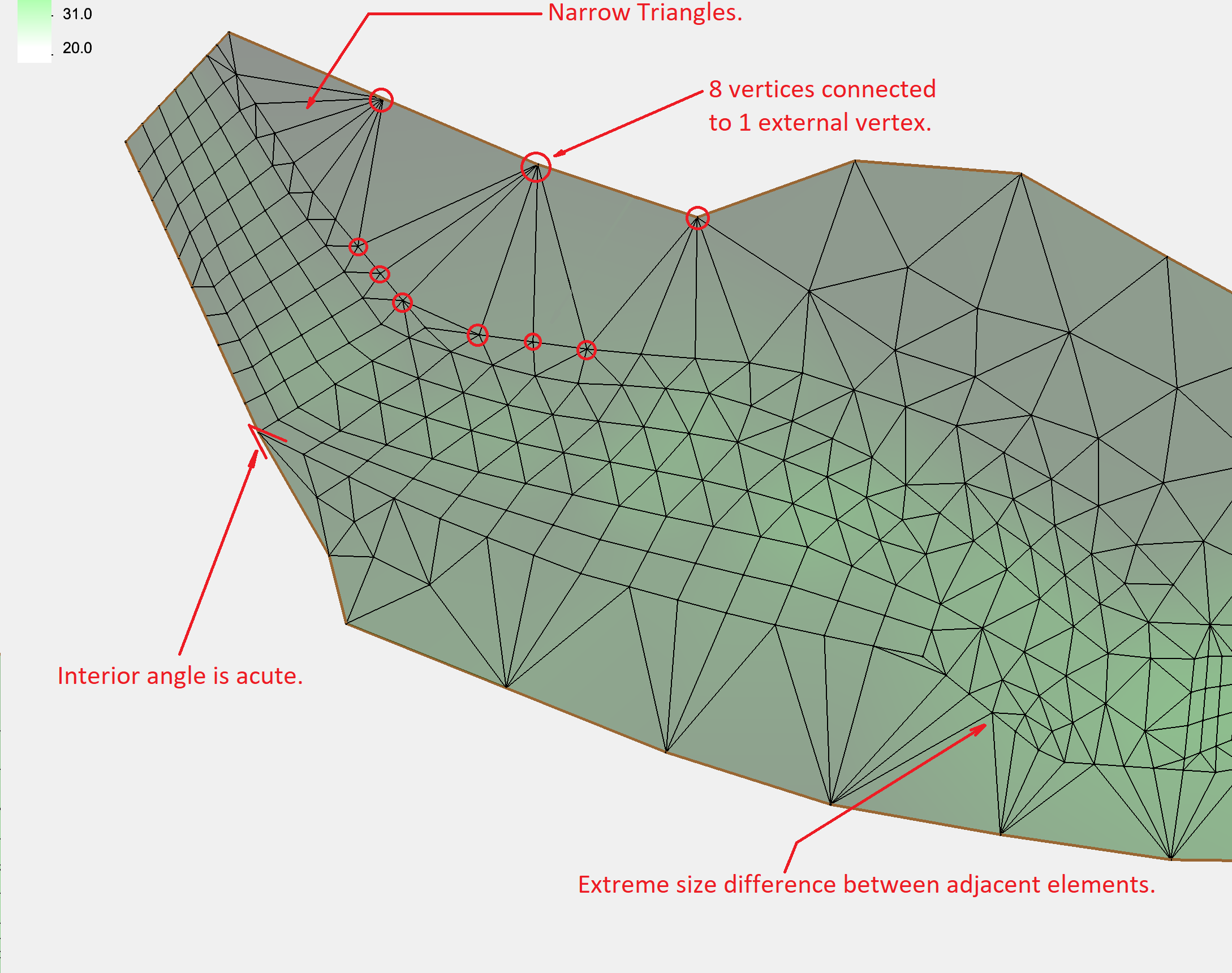 Mesh with corrected spacing